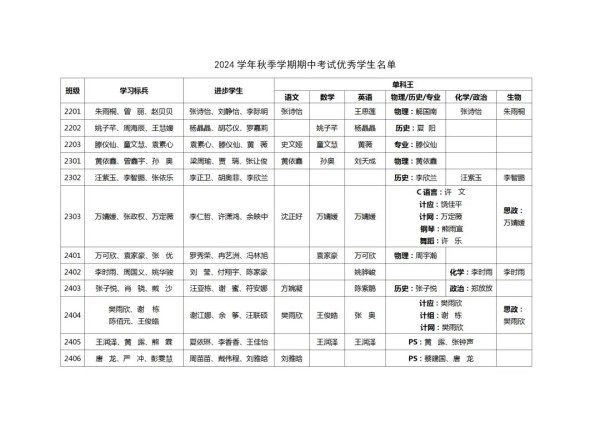 岳陽市江南通信職業(yè)技術(shù)學(xué)校有限公司,岳陽江南學(xué)校,岳陽江南通信學(xué)校,岳陽職業(yè)學(xué)校