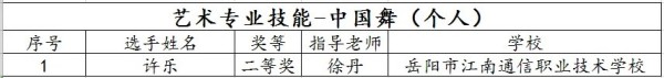 岳陽(yáng)市江南通信職業(yè)技術(shù)學(xué)校有限公司,岳陽(yáng)江南學(xué)校,岳陽(yáng)江南通信學(xué)校,岳陽(yáng)職業(yè)學(xué)校