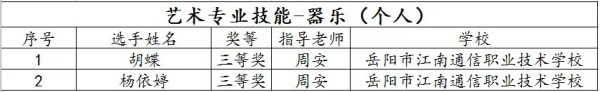 岳陽(yáng)市江南通信職業(yè)技術(shù)學(xué)校有限公司,岳陽(yáng)江南學(xué)校,岳陽(yáng)江南通信學(xué)校,岳陽(yáng)職業(yè)學(xué)校